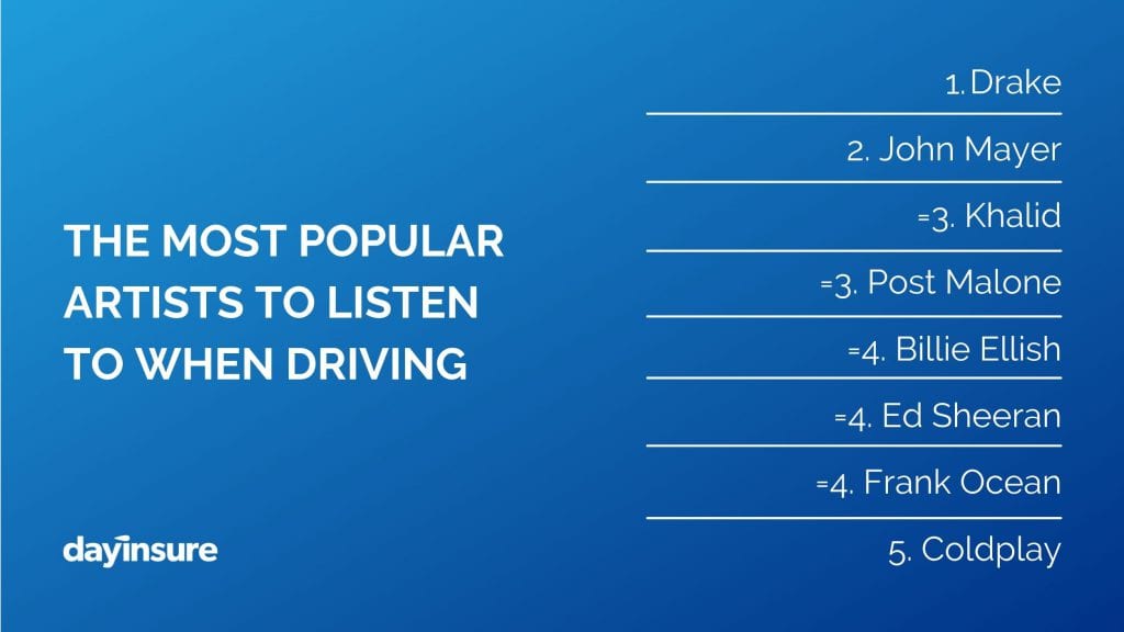 Dayinsure reveal the most popular artists to listen to when driving