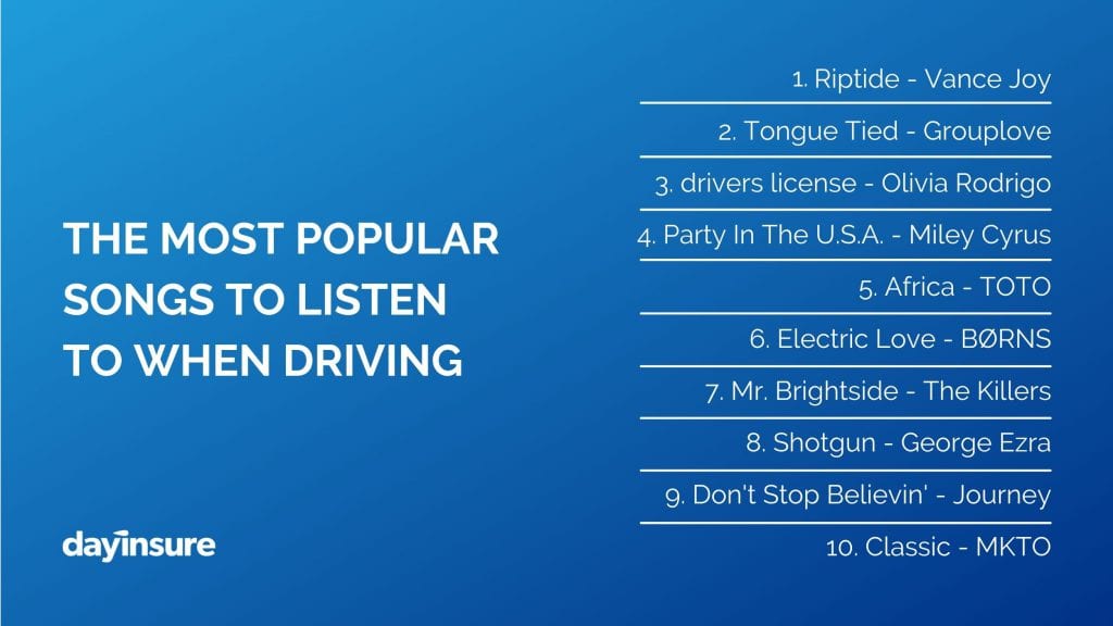 Dayinsure reveal the most popular songs to listen to when driving