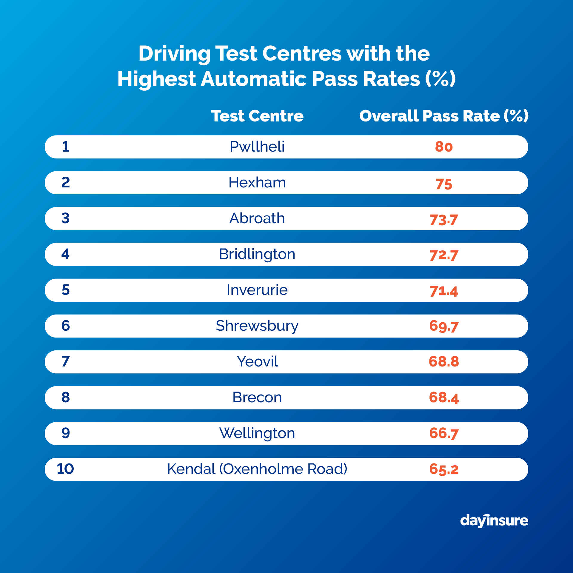 Automatic driving licence holders are up 25% according to latest figures